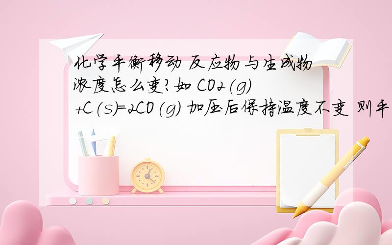 化学平衡移动 反应物与生成物浓度怎么变?如 CO2(g)+C(s)=2CO(g) 加压后保持温度不变 则平衡左移 那么c（CO2）为什么会上升?平衡左移不是左边的反应速率增大了吗 那么co2的浓度应该下降啊```