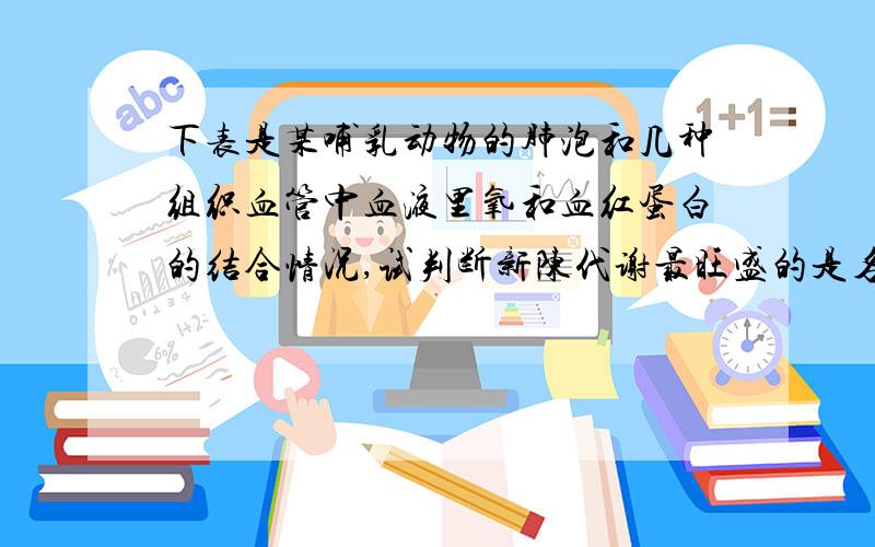 下表是某哺乳动物的肺泡和几种组织血管中血液里氧和血红蛋白的结合情况,试判断新陈代谢最旺盛的是名称\x05血红蛋白与氧的结合率（％）肺泡\x0596组织甲\x0560组织乙\x0550组织丙\x0525A、肺