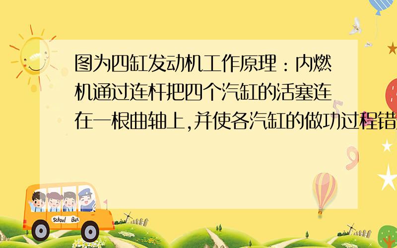 图为四缸发动机工作原理：内燃机通过连杆把四个汽缸的活塞连在一根曲轴上,并使各汽缸的做功过程错开,在飞轮转动的每半周里,都有一个汽缸在做功,其他三个汽缸分别在做吸气、压缩和排