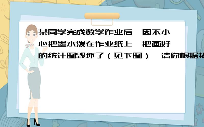 某同学完成数学作业后,因不小心把墨水泼在作业纸上,把画好的统计图毁坏了（见下图）,请你根据提供的信息1.这个班的数学期末成绩分为优秀、良好、及格和不及格（2人） 2.数学期末考试