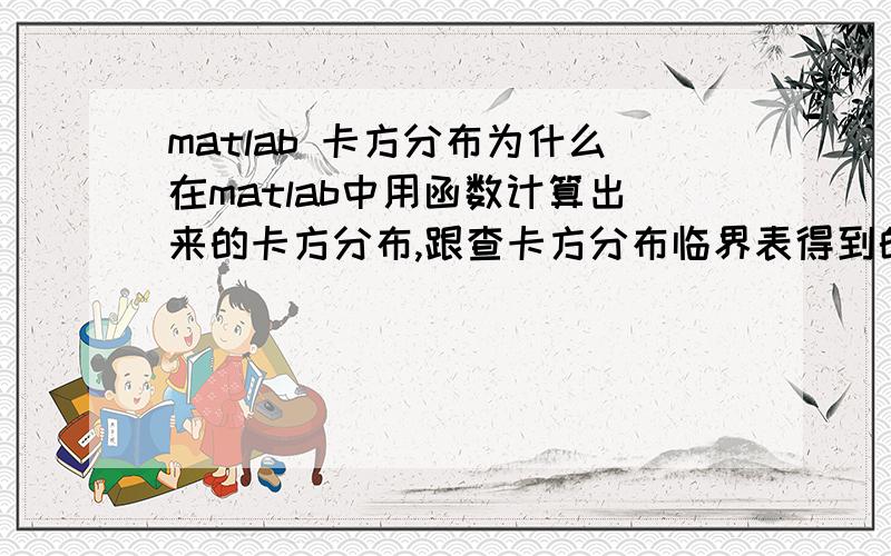 matlab 卡方分布为什么在matlab中用函数计算出来的卡方分布,跟查卡方分布临界表得到的结果不一样?函数有错么?例：在阿尔法为0.01,自由度为6时,matlab命令 a=chi2cdf(0.01,6),得到结果是a=2.0755e-008,