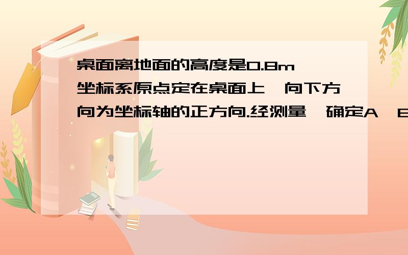 桌面离地面的高度是0.8m,坐标系原点定在桌面上,向下方向为坐标轴的正方向.经测量,确定A,B的坐标.(Y—1）的平方+2Y（Y—1）+Y的平方=0用十字相乘法解方程