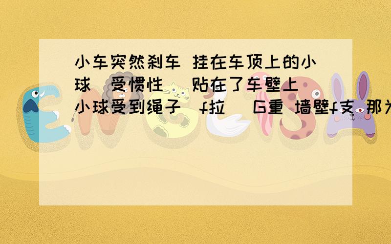 小车突然刹车 挂在车顶上的小球（受惯性） 贴在了车壁上 小球受到绳子（f拉） G重 墙壁f支 那为什么不要把f惯标出来