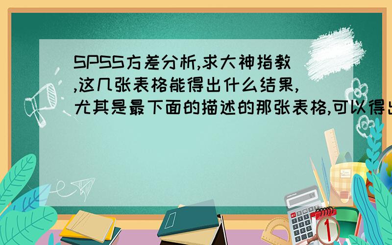 SPSS方差分析,求大神指教,这几张表格能得出什么结果,尤其是最下面的描述的那张表格,可以得出什么结果