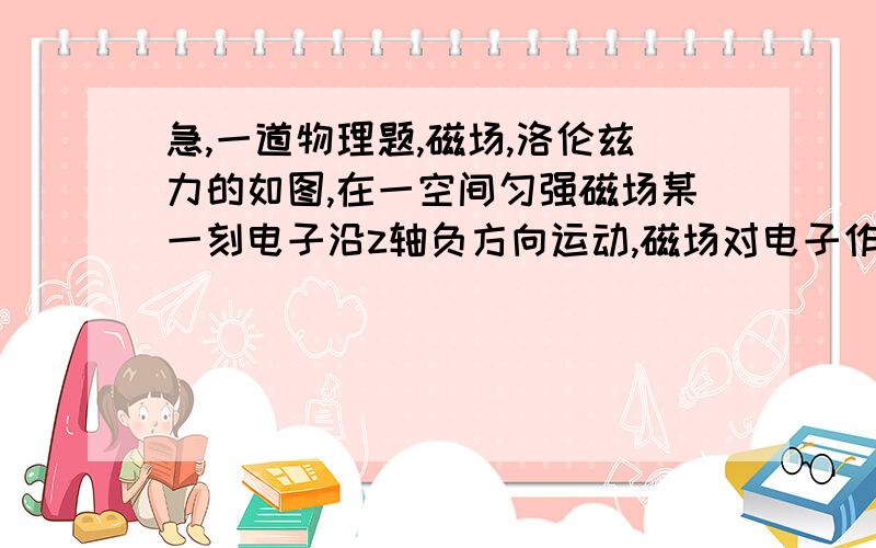 急,一道物理题,磁场,洛伦兹力的如图,在一空间匀强磁场某一刻电子沿z轴负方向运动,磁场对电子作用的洛伦兹力沿y轴正向,判定磁场方向,不知为什么,答案是可能沿x轴正向,那为什么不是x负方