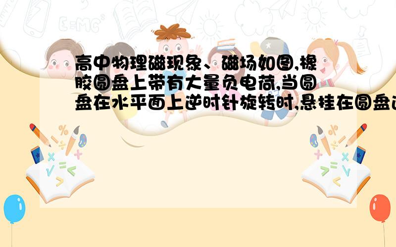 高中物理磁现象、磁场如图,橡胶圆盘上带有大量负电荷,当圆盘在水平面上逆时针旋转时,悬挂在圆盘边缘上方的小磁针可能转动的方向是      A.N极偏向圆心   B.S极偏向圆心      答案为A    请