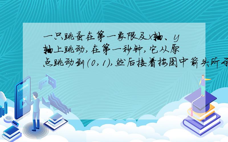 一只跳蚤在第一象限及x轴、y轴上跳动,在第一秒钟,它从原点跳动到（0,1）,然后接着按图中箭头所示方向跳动[即（0,0）→（0,1）→（1,1）→（1,0）→…],且每秒跳动一个单位,那么第2014秒时跳