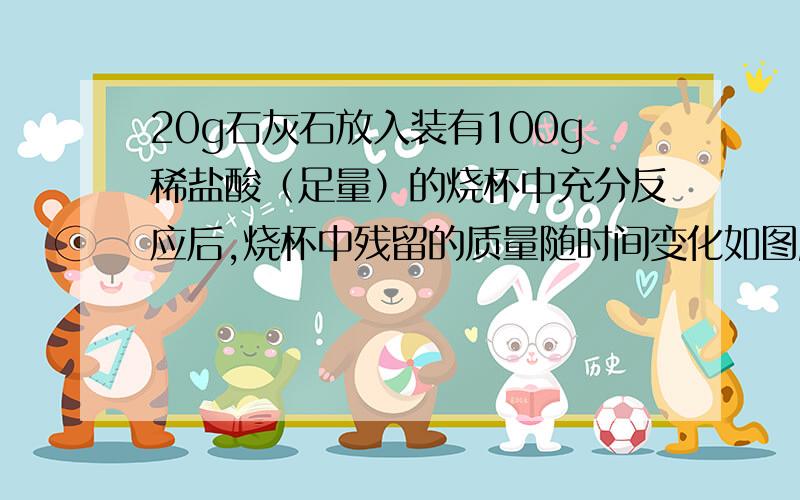 20g石灰石放入装有100g稀盐酸（足量）的烧杯中充分反应后,烧杯中残留的质量随时间变化如图所示：求：（1）生成德CO2质量是多少?_____（2）石灰石中碳酸钙的质量分数.（第二小题请写出计