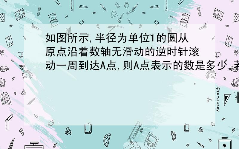 如图所示,半径为单位1的圆从原点沿着数轴无滑动的逆时针滚动一周到达A点,则A点表示的数是多少,若点B表示—6.28,则点B在点A的哪边