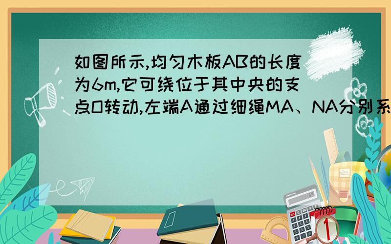 如图所示,均匀木板AB的长度为6m,它可绕位于其中央的支点O转动,左端A通过细绳MA、NA分别系在天花板、地面上.图示状态木板水平,细绳竖直且刚好绷紧.现使一玩具小汽车从B端开上木板,并以0.5m