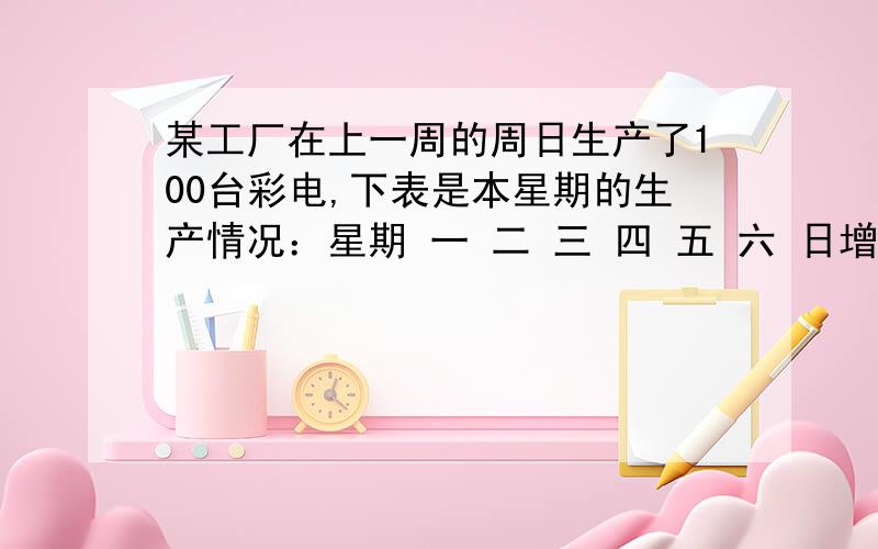 某工厂在上一周的周日生产了100台彩电,下表是本星期的生产情况：星期 一 二 三 四 五 六 日增减/辆 –1 +3 –2 +4 +7 –5 –10比前一天的产量多的计为正数,比前一天产量少的记为负数.请算出