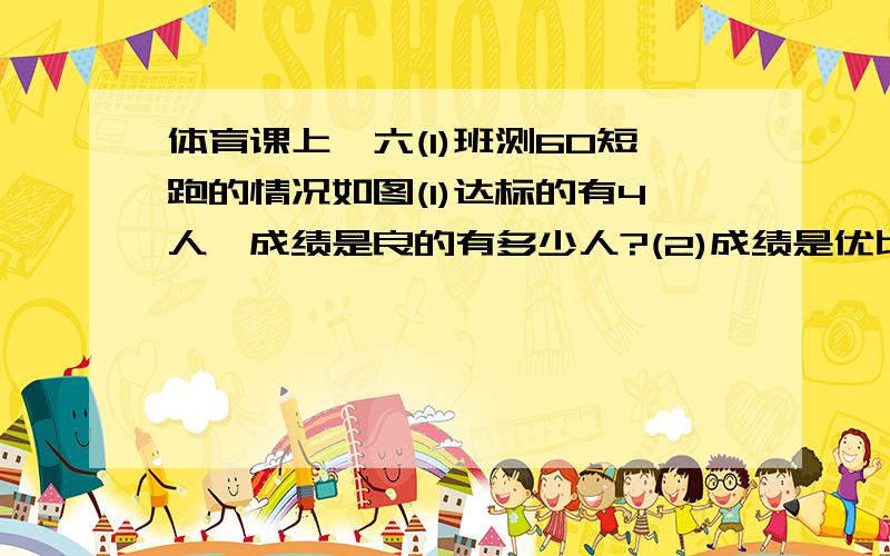 体育课上,六(1)班测60短跑的情况如图(1)达标的有4人,成绩是良的有多少人?(2)成绩是优比成绩是良的少多少达标10% 优25% 良65%