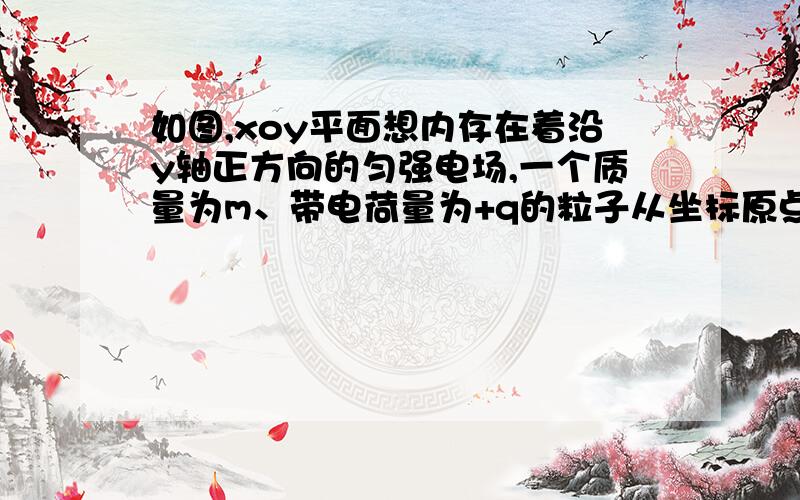 如图,xoy平面想内存在着沿y轴正方向的匀强电场,一个质量为m、带电荷量为+q的粒子从坐标原点O以速度vo沿x轴正方向开始运动,当它经过图中虚线上的M（2a,a）点时,撤去电场,粒子继续运动一段