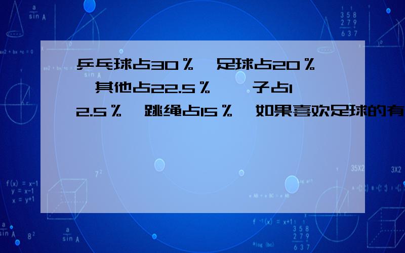 乒乓球占30％,足球占20％,其他占22.5％,毽子占12.5％,跳绳占15％,如果喜欢足球的有8人六（1）班共有多少人?