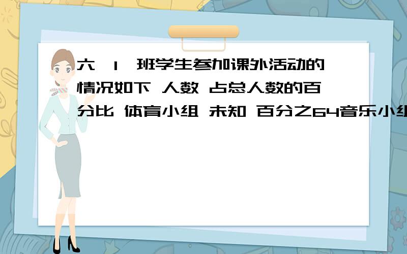 六【1】班学生参加课外活动的情况如下 人数 占总人数的百分比 体育小组 未知 百分之64音乐小组 8人 未知美术小组 10人 未知要算式