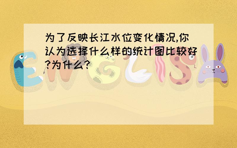 为了反映长江水位变化情况,你认为选择什么样的统计图比较好?为什么?