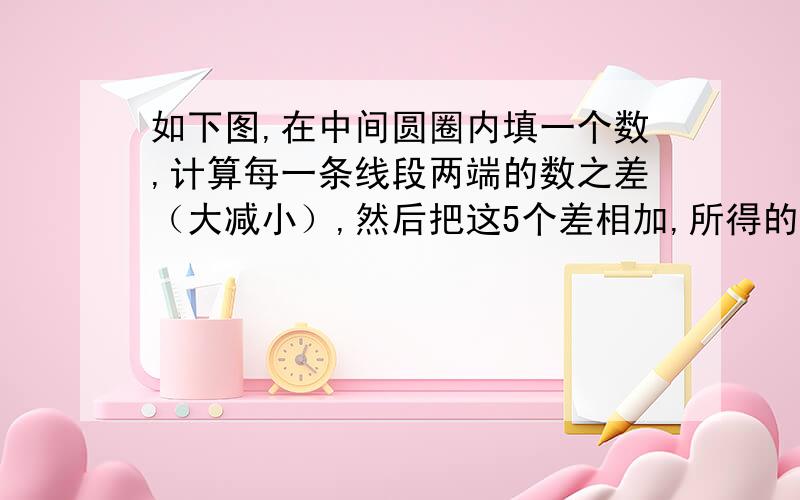 如下图,在中间圆圈内填一个数,计算每一条线段两端的数之差（大减小）,然后把这5个差相加,所得的和最小,请问此时中间圆圈填的数是多少?