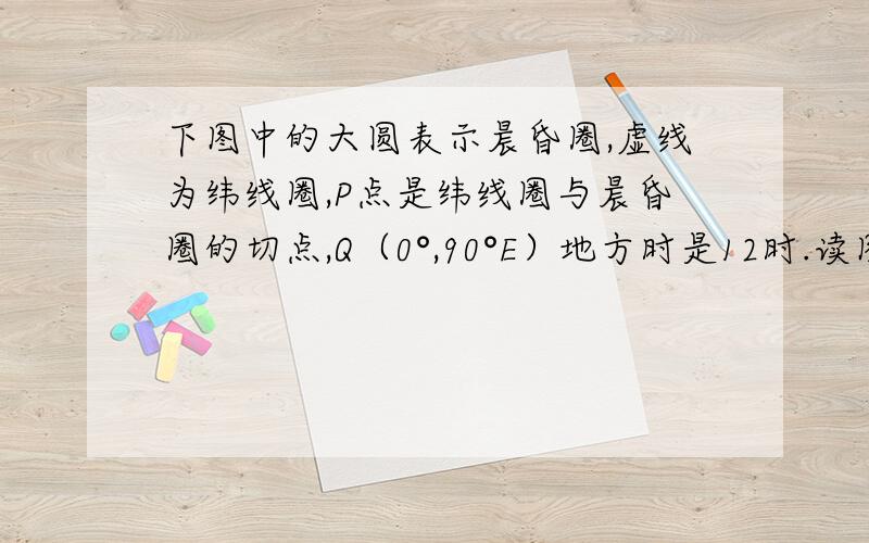 下图中的大圆表示晨昏圈,虚线为纬线圈,P点是纬线圈与晨昏圈的切点,Q（0°,90°E）地方时是12时.读图回答5~6题.5．此时,以下地点位于昼半球的是（ ）A．45°N,90°W B．45°S,160°W C．90°S,120°E D．0