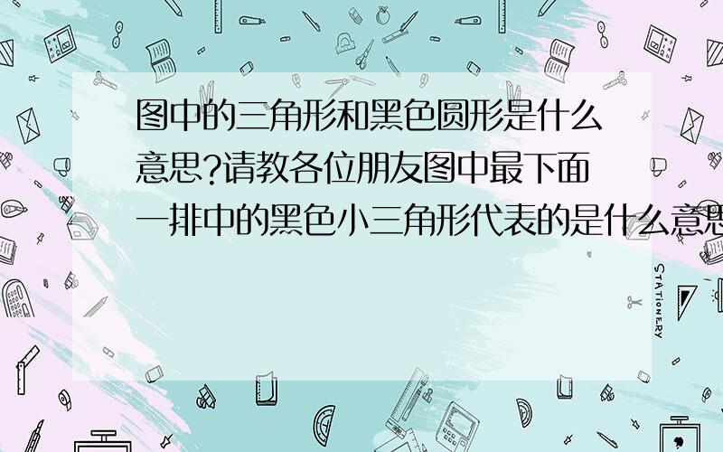 图中的三角形和黑色圆形是什么意思?请教各位朋友图中最下面一排中的黑色小三角形代表的是什么意思呢?图两侧的黑色圆形代表什么意思呢?请朋友们讲解下详细的织法好吗?