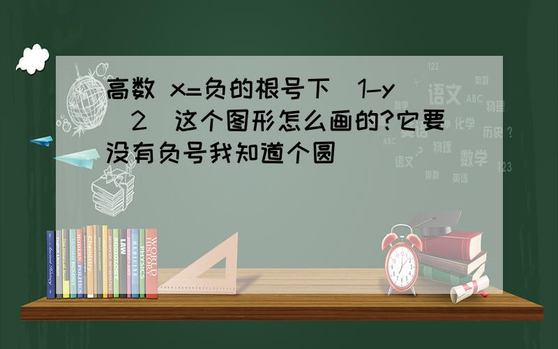 高数 x=负的根号下(1-y^2)这个图形怎么画的?它要没有负号我知道个圆