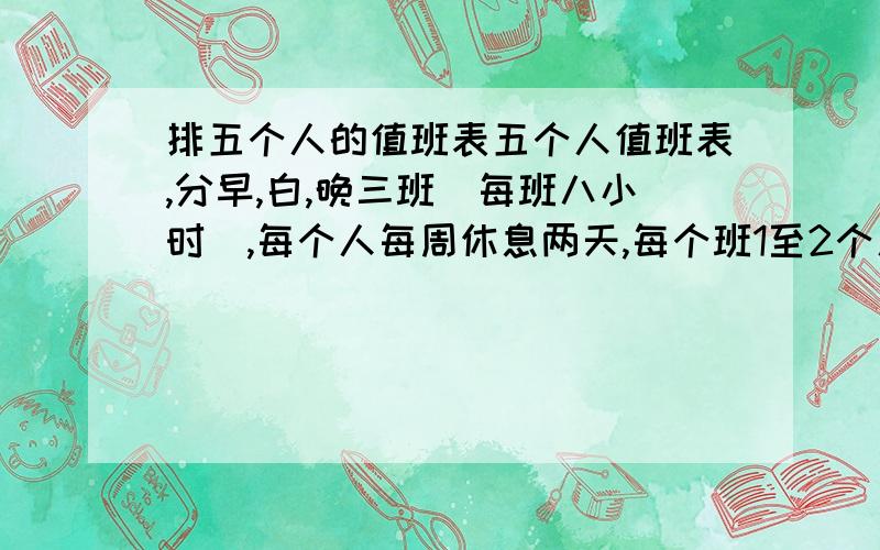 排五个人的值班表五个人值班表,分早,白,晚三班（每班八小时）,每个人每周休息两天,每个班1至2个人.