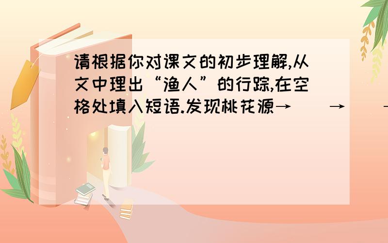 请根据你对课文的初步理解,从文中理出“渔人”的行踪,在空格处填入短语.发现桃花源→（）→（）→（）