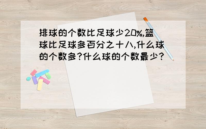 排球的个数比足球少20%,篮球比足球多百分之十八,什么球的个数多?什么球的个数最少?