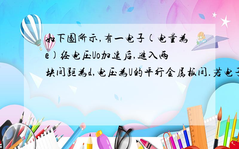 如下图所示,有一电子(电量为e)经电压Uo加速后,进入两块间距为d,电压为U的平行金属板间.若电子从两板正中间垂直电场方向射入,且正好能穿过点电场,求:(1)金属板AB的长度 ...这个算到了 ..(2)