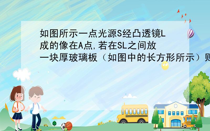 如图所示一点光源S经凸透镜L成的像在A点,若在SL之间放一块厚玻璃板（如图中的长方形所示）则点光源S所成的实像有可能在A、B、C中的哪个点上?