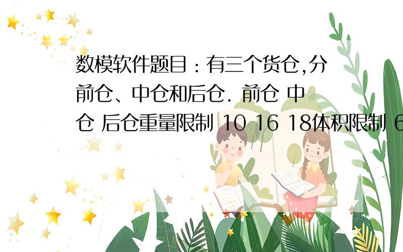 数模软件题目：有三个货仓,分前仓、中仓和后仓. 前仓 中仓 后仓重量限制 10 16 18体积限制 6800 8100 5300 重量（t） 空间（m³/t） 利润(元/t)1 18 480 31002 15 650 28003 23 580 35004 12 390 2850安排装运,