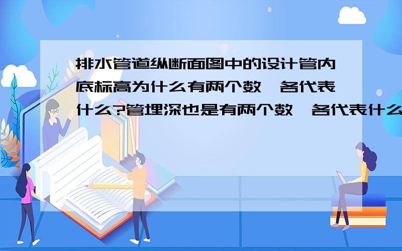 排水管道纵断面图中的设计管内底标高为什么有两个数,各代表什么?管埋深也是有两个数,各代表什么?