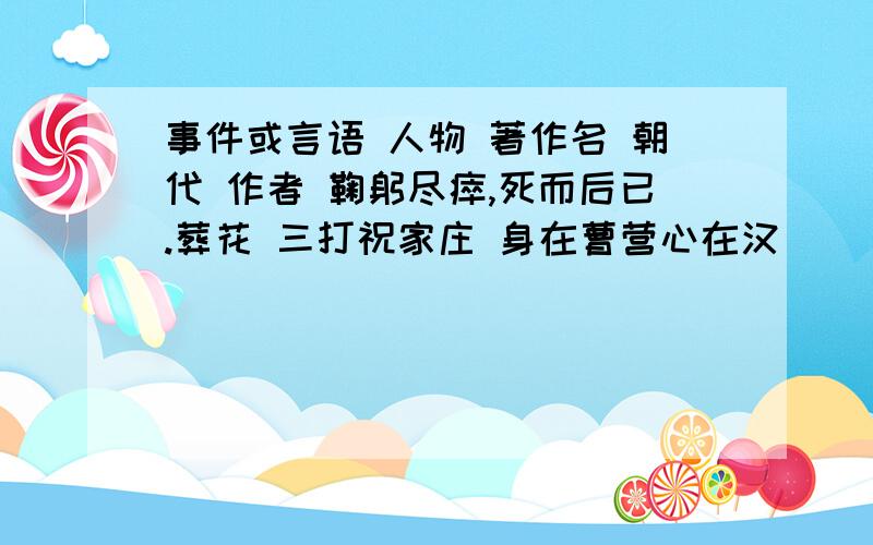 事件或言语 人物 著作名 朝代 作者 鞠躬尽瘁,死而后已.葬花 三打祝家庄 身在曹营心在汉