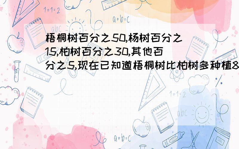 梧桐树百分之50,杨树百分之15,柏树百分之30,其他百分之5,现在已知道梧桐树比柏树多种植80,实际一共有