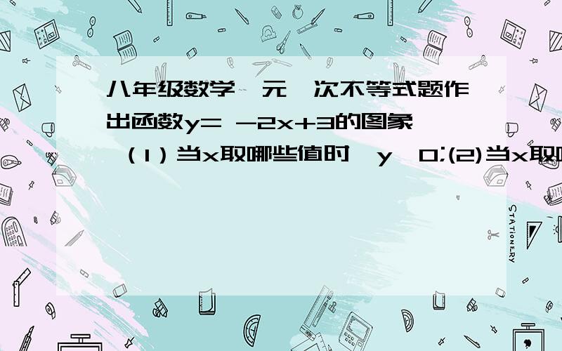 八年级数学一元一次不等式题作出函数y= -2x+3的图象 （1）当x取哪些值时,y>0;(2)当x取哪些值时,y最好能画出图来，然后说一下怎样根据图象找到取值范围的