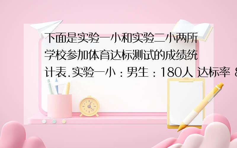 下面是实验一小和实验二小两所学校参加体育达标测试的成绩统计表.实验一小：男生：180人 达标率 85% 女生120人 达标率：65%          实验二小：男生：150人 达标率：86% 女生：150人 达标率：6