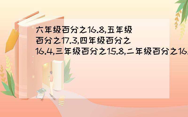 六年级百分之16.8,五年级百分之17.3,四年级百分之16.4,三年级百分之15.8,二年级百分之16.5,一年级百分之17.5,