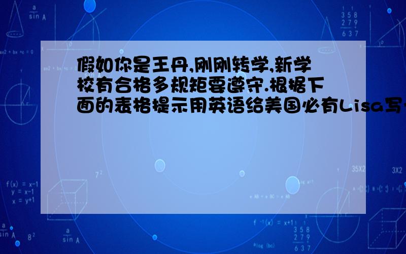 假如你是王丹,刚刚转学,新学校有合格多规矩要遵守.根据下面的表格提示用英语给美国必有Lisa写一封电子邮件,谈谈新学校的校规.至少60词.必须不许早晨八点前到校课堂上不能听音乐课前打