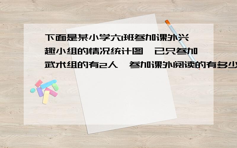 下面是某小学六1班参加课外兴趣小组的情况统计图,已只参加武术组的有2人,参加课外阅读的有多少人 阅下面是某小学六1班参加课外兴趣小组的情况统计图,已只参加武术组的有2人,参加课外