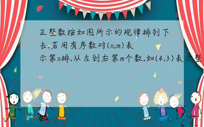 正整数按如图所示的规律排列下去,若用有序数对(n,m)表示第n排,从左到右第m个数,如(4,3)表示整数9,