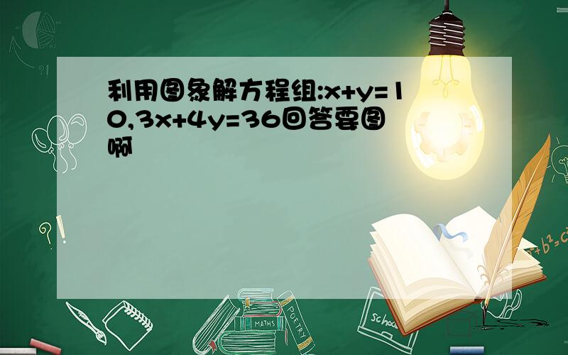 利用图象解方程组:x+y=10,3x+4y=36回答要图啊