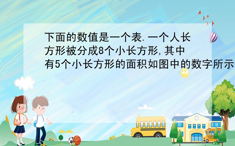 下面的数值是一个表.一个人长方形被分成8个小长方形,其中有5个小长方形的面积如图中的数字所示,填上表中所缺的数,则这个大长方形的面积为（ ）.10 15 18 9 6