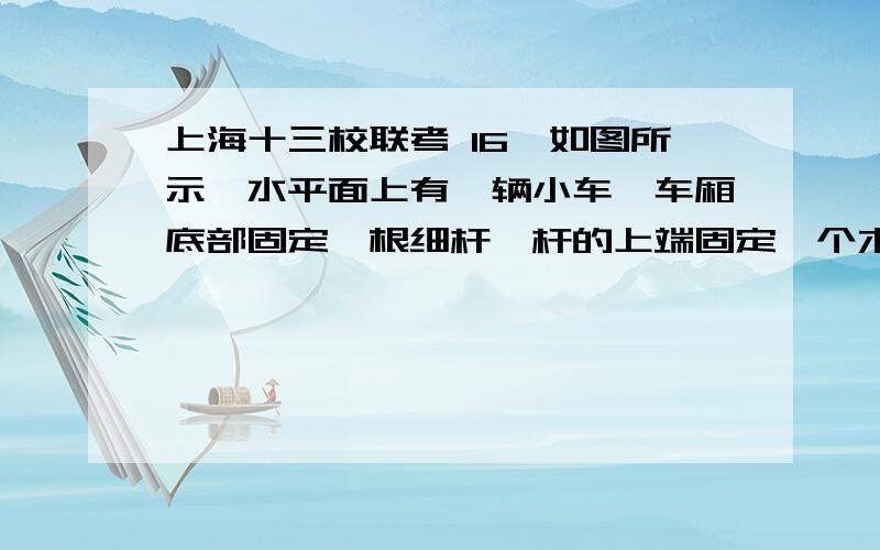 上海十三校联考 16、如图所示,水平面上有一辆小车,车厢底部固定一根细杆,杆的上端固定一个木球（木球密度小于水）,车厢内充满了水.现使小车沿水平面向右做匀加速运动,设杆对木球的作