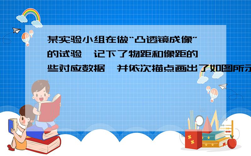 某实验小组在做“凸透镜成像”的试验,记下了物距和像距的一些对应数据,并依次描点画出了如图所示的图线,请你结合凸透镜成像规律观察分析图线,由此确定试验所示的凸透镜焦距是（ ）cm