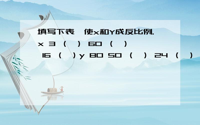 填写下表,使x和Y成反比例.x 3 （ ） 60 （ ） 16 （ ）y 80 50 （ ） 24 （ ） 0.4