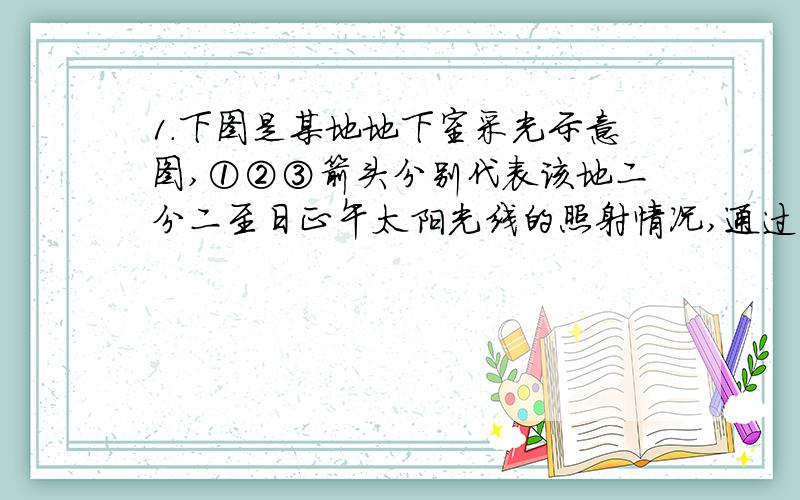 1.下图是某地地下室采光示意图,①②③箭头分别代表该地二分二至日正午太阳光线的照射情况,通过朝南的反光镜的角度调节,可以保证室内获得充足的光线,且阳光如箭头①②③所示照射时,北