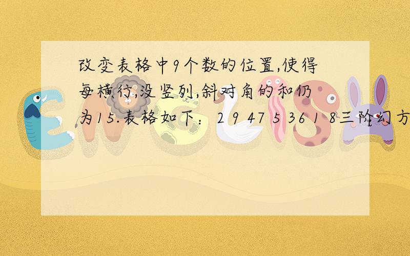 改变表格中9个数的位置,使得每横行,没竖列,斜对角的和仍为15.表格如下：2 9 47 5 36 1 8三阶幻方问题,但要求除上表格外改变数字位置后写出9个.本孩纸冥思苦想,查遍资料只写出7个,望大好人能