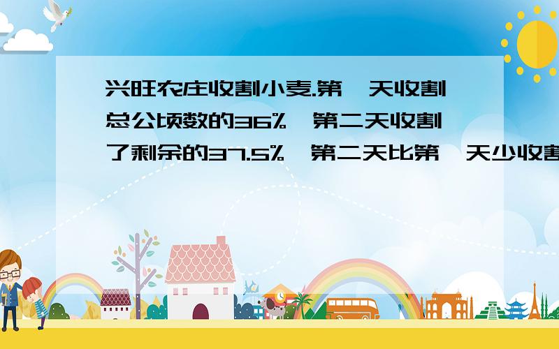 兴旺农庄收割小麦.第一天收割总公顷数的36%,第二天收割了剩余的37.5%,第二天比第一天少收割了432公顷,这个农庄共有小麦多少公顷?