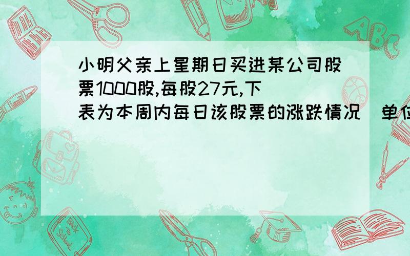 小明父亲上星期日买进某公司股票1000股,每股27元,下表为本周内每日该股票的涨跌情况(单位：元)一 二 三 四 五 六 每股涨跌 ﹢4 ﹢4.5 ﹣1 ﹣2.5 ﹣6 ﹢2（1）星期三收盘时,每股是多少元?（2）