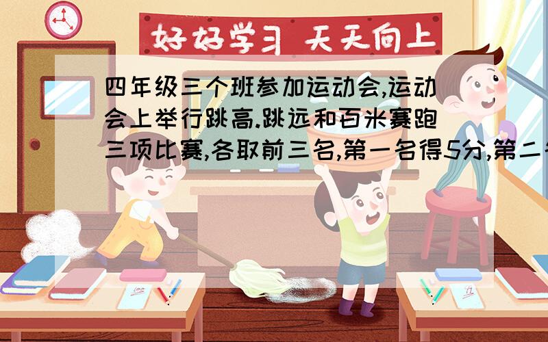 四年级三个班参加运动会,运动会上举行跳高.跳远和百米赛跑三项比赛,各取前三名,第一名得5分,第二名得3分,第三名得1分.已知1班进入前3名的人数最少,2班进入前3名人数是1班的2倍,而这两个