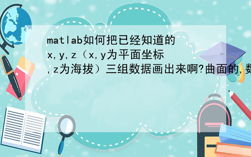 matlab如何把已经知道的x,y,z（x,y为平面坐标,z为海拔）三组数据画出来啊?曲面的,数据的一部分如图